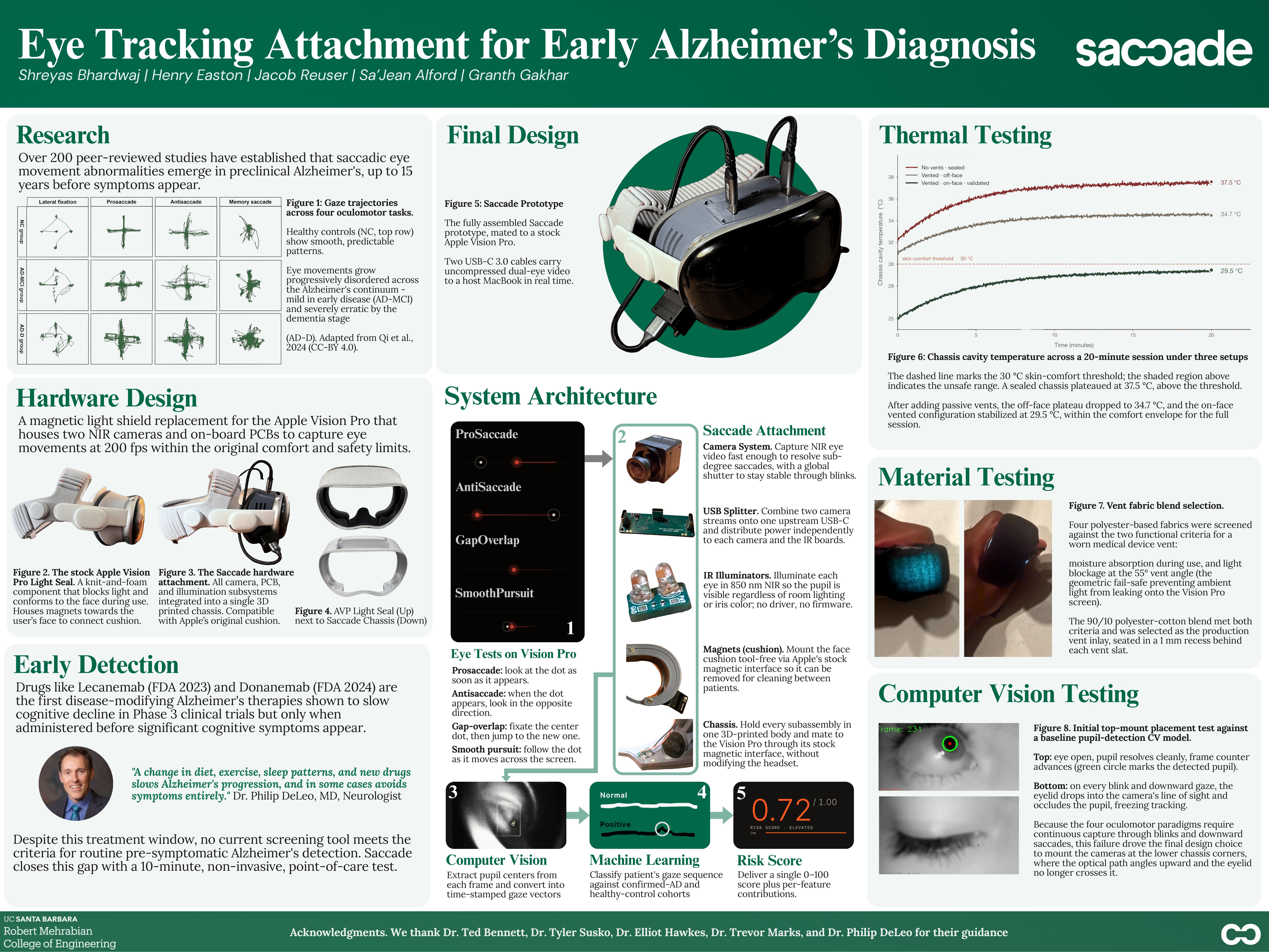 UC Santa Barbara Mechanical Engineering Senior Capstone Poster (scME6) for Saccade, June 2026